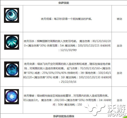 自由之战弥萨技能及技能加点顺序介绍 远程 精灵 手游网 tom solid 法师 ar arg 加点 自由之战 新闻资讯  第1张