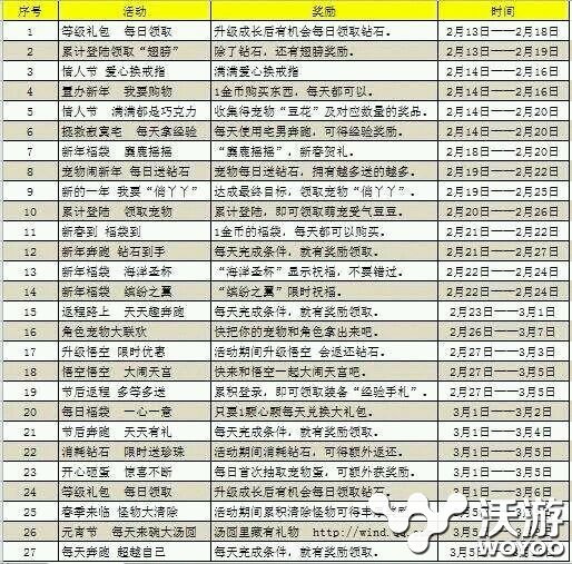 天天风之旅二月三月新春活动大揭秘 整理 动图 爆料 新春 之旅 天风 风之 天天风之旅 新闻资讯  第2张