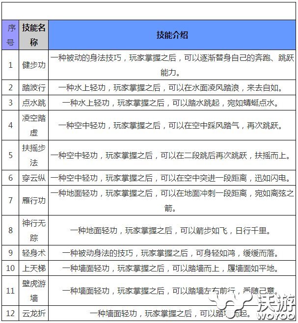 九阴真经手游轻功系统详细介绍 掌控 正常 追击 武侠 行动 宝物 九阴真经手游 九阴 九阴真经 轻功 新闻资讯  第1张