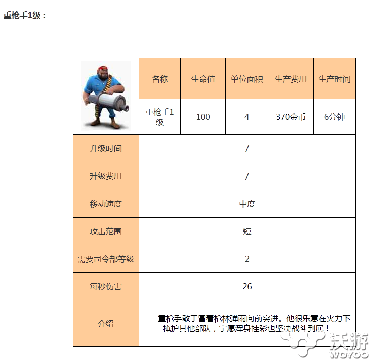 海岛奇兵重枪手不同等级属性介绍 solid 混战 海滩 ar arg 大全 奇兵 海岛 海岛奇兵 枪手 新闻资讯  第1张