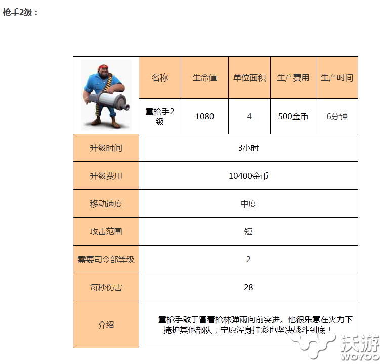 海岛奇兵重枪手不同等级属性介绍 solid 混战 海滩 ar arg 大全 奇兵 海岛 海岛奇兵 枪手 新闻资讯  第2张