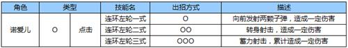 苍翼之刃诺爱儿怎么输出连招 威力 玩吧 死神 打断 冲刺 软妹 苍翼之刃 新闻资讯  第2张