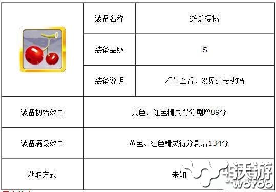 天天风之旅缤纷樱桃技能效果介绍 加分 之旅 天风 风之 缤纷 天天风之旅 新闻资讯  第1张