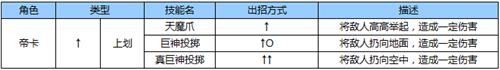 苍翼之刃赤鬼帝卡如何出招 战士 原子 狂战 羁绊 冲刺 狂战士 GNA 巨神 赤鬼 苍翼之刃 新闻资讯  第3张