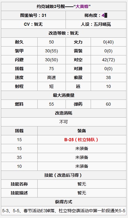 战舰少女大黄蜂掉落及属性介绍 性能 美国 海战 母舰 航空母舰 舰少 战舰少女 战舰 少女 大黄 新闻资讯  第1张