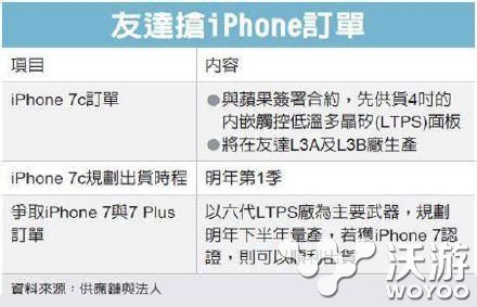 重新采用4英寸显示屏iPhone7C预计明年春季发布 低价 合作 媒体 曝光 业界 大屏 e7 预计 苹果 新闻资讯  第1张