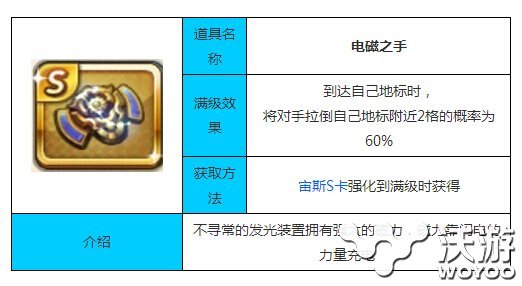 天天富翁S级电磁之手怎么样 宙斯 s级 a13 强化 道具 电磁 富翁 天天富翁 新闻资讯  第1张