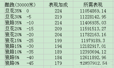 《天天酷跑》1888时代3w米爆分所需表现 刀锋 公主 花神 西法 color solid 抽奖 3w 酷跑 天天酷跑 新闻资讯  第2张