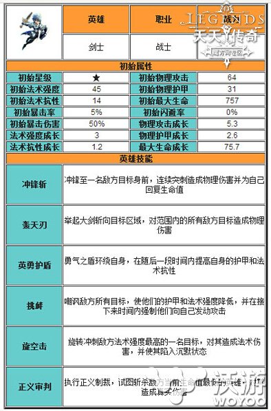 天天传奇竞技场最佳防守阵容分析介绍 雷霆 雷霆战神 主角 战神 培养 防守 战士 竞技 传奇 竞技场 新闻资讯  第1张