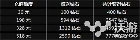 制作组弃壁咚 唤《小小魔兽》今日新服火爆开启 金币 开服 福利 媒体 契约 永久 礼包 回音 魔兽 新服 新闻资讯  第5张