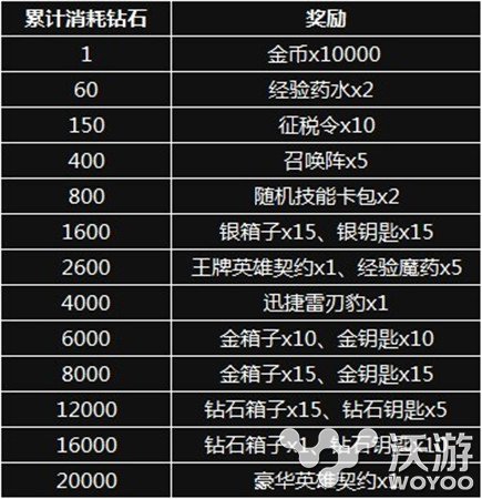 制作组弃壁咚 唤《小小魔兽》今日新服火爆开启 金币 开服 福利 媒体 契约 永久 礼包 回音 魔兽 新服 新闻资讯  第6张