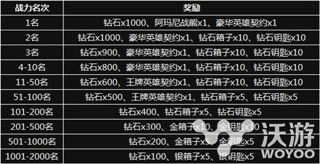 制作组弃壁咚 唤《小小魔兽》今日新服火爆开启 金币 开服 福利 媒体 契约 永久 礼包 回音 魔兽 新服 新闻资讯  第7张