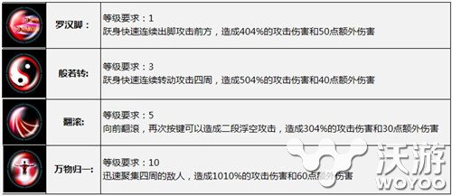 《太极熊猫》新版资料片各职业格局分析 宝藏猎人 光辉 毁灭公爵 毁灭 刺客 法师 公爵 战士 太极熊猫 枪手 新闻资讯  第5张