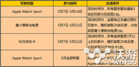 《西游神魔决》新版本“黄金时代”上线 大全 回合制手游 回合制 网易 门派 金时 黄金时代 西游神魔决 神魔 西游 新闻资讯  第7张