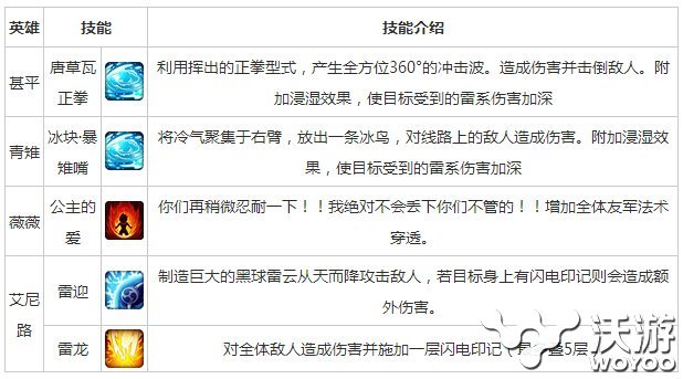 航海王启航法师队水雷阵容搭配分析 神之 崛起 艾尼路 法师 启航 航海 航海王 航海王启航 新闻资讯  第3张