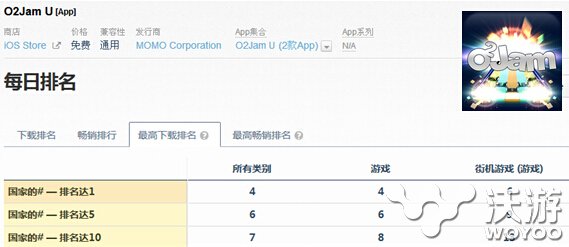 久游获经典音乐手游《劲乐团》独家代理权 游戏市场 2005年 压缩 久游网 卡牌 音乐节奏 节奏 久游 音乐 劲乐团 新闻资讯  第3张