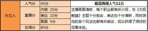 精彩不散场《太极熊猫》主播精品视频集锦 全民 明星 猫猫 6c 寅子 斗鱼 观众 精品 太极熊猫 主播 新闻资讯  第2张