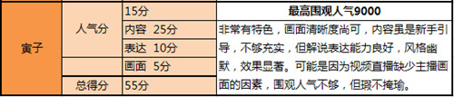 精彩不散场《太极熊猫》主播精品视频集锦 全民 明星 猫猫 6c 寅子 斗鱼 观众 精品 太极熊猫 主播 新闻资讯  第3张