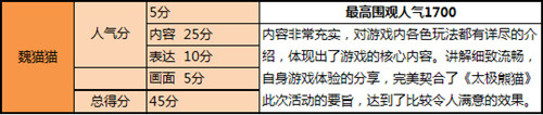 精彩不散场《太极熊猫》主播精品视频集锦 全民 明星 猫猫 6c 寅子 斗鱼 观众 精品 太极熊猫 主播 新闻资讯  第4张