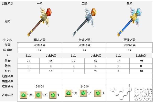 白猫计划重击之翼到天使之翼三阶进阶图鉴 改编 幅度 大幅 大幅度 图鉴 天使之翼 计划 白猫 白猫计划 重击 新闻资讯  第1张