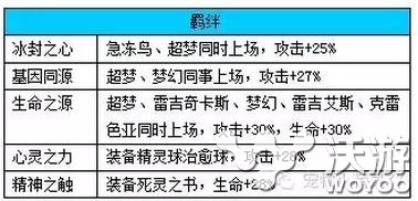 宠物小精灵xy手游限时获超梦活动介绍 是神 华丽 羁绊 神秘 宠物小精灵 小精灵 宠物小精灵xy 精灵 宠物 超梦 新闻资讯  第4张