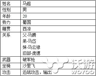 X三国今日版本内容更新 马超孙权强势加入 张飞 铁骑 五虎 上将 五虎上将 三国 vsp a0 pace space 新闻资讯  第2张