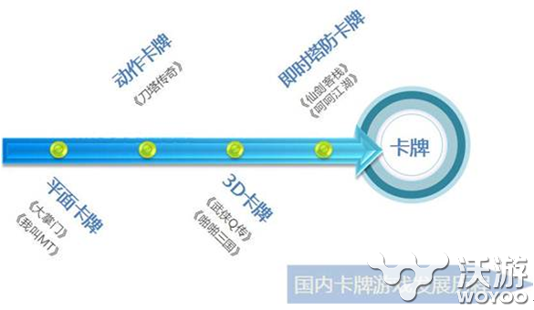 从《呵呵江湖》看卡牌手游的创新 游戏开发 进攻 策略 鹿鼎 鹿鼎记 卡牌手游 江湖 卡牌游戏 塔防 卡牌 新闻资讯  第2张