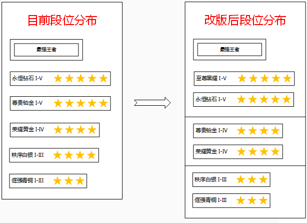 王者荣耀亚瑟、周瑜重做归来 S8新赛季开启  新闻资讯  第10张