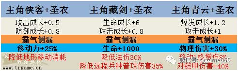 《战棋天下》8.8周年庆版狂欢活动 主角 桃园 礼包 棋游戏 战棋游戏 龙币 同人 周年庆 周年 战棋 新闻资讯  第2张