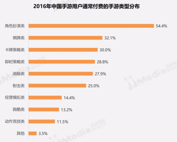 《主宰无双》：打造第一武侠玄幻IP手游 花千骨 天蚕 土豆 武侠 角色扮演 改编 产业 大主宰 无双 主宰 新闻资讯  第7张