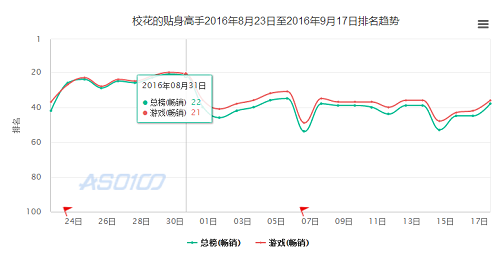 《校花的贴身高手》如何长线运营网文IP手游？  新闻资讯  第1张