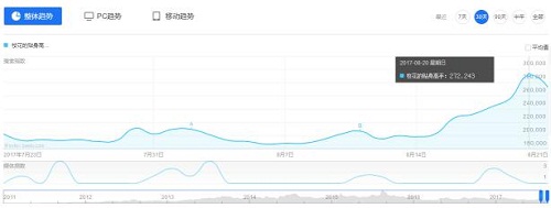 《校花的贴身高手》1周年庆：巅峰回归魅力不减  新闻资讯  第1张