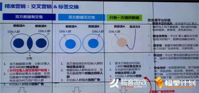 核客FreeChat 一场游戏行业经验的盛宴 三年 游戏运营 游族 游戏市场 黑桃 潜力 手机游戏 仍然 合作 产业 新闻资讯  第4张