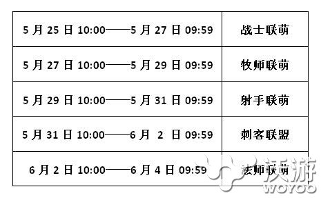 《血族》新版本送豪礼 命运联结福利周开启! 烈焰 礼包 牧师 神秘 卡牌 6月4 体力 血族 福利 命运 新闻资讯  第3张