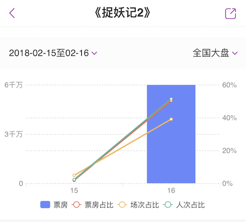 蓝港互动《捉妖记》手游上线在即 深入 胡巴 时机 蓝港互动 蓝港 还原 联动 捉妖记2 捉妖记 捉妖 新闻资讯  第3张