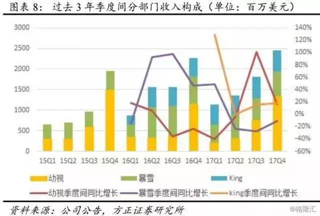 《魔兽世界》8.0九月份内战开启 怀旧服或同期到来！ 艾泽拉斯 怀旧服 泽拉斯 泽拉 守望先锋 内战 守望 魔兽世界 魔兽 暴雪 新闻资讯  第3张