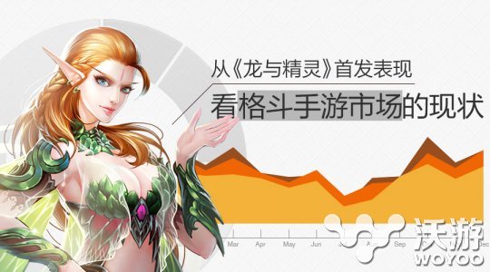 《龙与精灵》首发表现 观现今格斗手游市场 掀起 新特 培养 养成 手机网 网游 手机网游 变身 格斗 精灵 新闻资讯  第1张