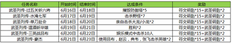 王者荣耀武圣列传任务汇总一览 无限召唤模式开启  新闻资讯  第2张