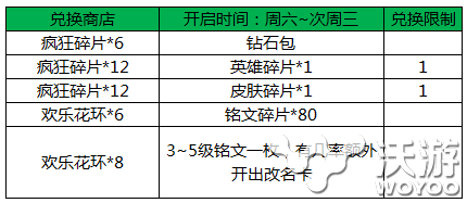 王者荣耀跨年盛典豪礼 2017美猴王限定皮肤与英雄宝箱各种抽 3天 ipad 孙尚香 排位赛 兰陵王 礼包 2月27 召唤师 妲己 荣耀2 欢乐 排位 元旦活动 金币 永久 王者荣耀 美猴王 猴王 好礼 铭文 新闻资讯  第5张