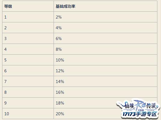 仙境传说RO手游牧师60 70最快练级攻略 牧师速刷升级攻略 冒险 骑士 原地 妖道 加点 蛋蛋 挂机 游牧 仙境 ase 仙境传说 巫师 地点 猎人 天赐 治愈 僵尸 wrapper 转生 牧师 新闻资讯  第1张