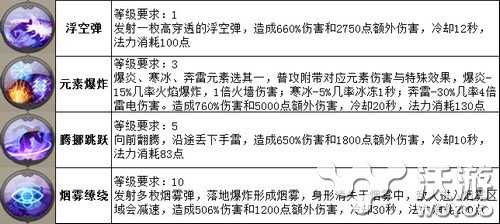 《太极熊猫》新版资料片各职业格局分析 宝藏猎人 光辉 毁灭公爵 毁灭 刺客 法师 公爵 战士 太极熊猫 枪手 新闻资讯  第2张