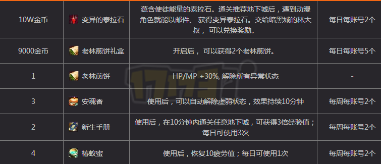 5月25号职业平衡改版以更新 维护删除道具汇总  新闻资讯  第10张