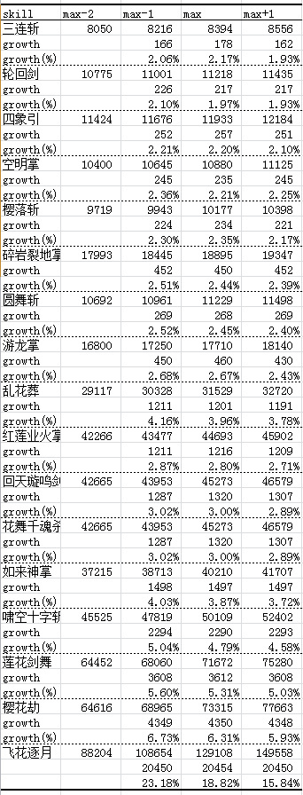 DNF剑豪5.25职业改动新增技能“返本归元”  新闻资讯  第4张