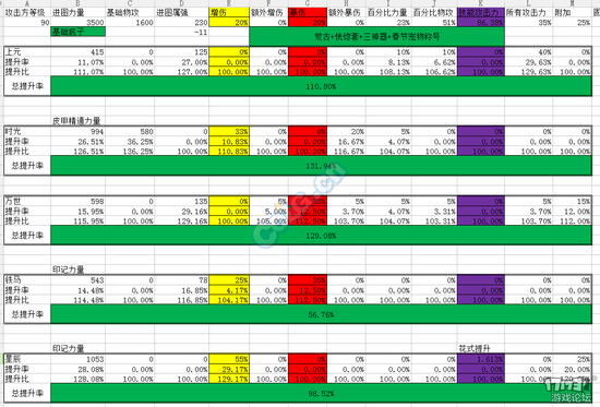 DNF90史诗恍惚套哪里好出 恍惚套怎么搭配其他装备 印记 dnf f90 能力者 三件套 蛋糕 魔王契约 力量 金光 契约 深海 死亡 星辰 卢克 solid 史诗 新闻资讯  第1张