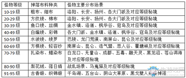 剑网3元宵节详细活动介绍及攻略 活动地点及活动奖励 陌客 亲友 mce mc 怪物 挂件 礼盒 许愿 林可 汤圆 成就 树林 花布 百花 wrapper 剑网 剑网3 地点 元宵节 花灯 新闻资讯  第6张