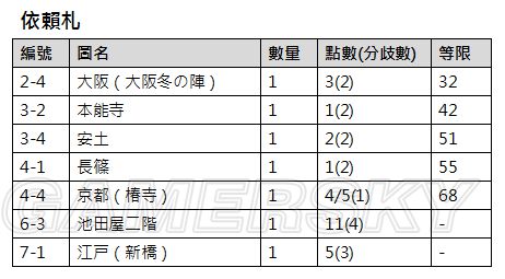 刀剑乱舞积累资源攻略 资源怎么攒 4c 来源 是指 收集 红蓝 骰子 易度 投票 none 效率 地图导航 积累 分歧 刀剑 刀剑乱舞 pica 游民 cac act 新闻资讯  第1张