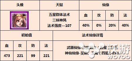 《金箍棒OL》法术系冷门神仙分析 玉兔 天赋 玉兔精 仙缘 冷门 金箍棒 神仙 法术 新闻资讯  第1张