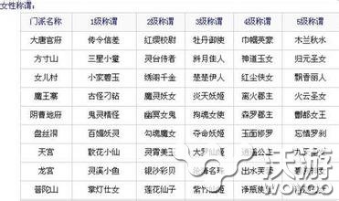 《梦幻西游》手游门派克制攻略 大唐 宠物 梦幻西游门派 特技 地府 梦幻西游手游 西游 梦幻 门派 新闻资讯  第2张