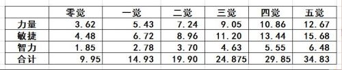 《航海王 启航》花花之果掌控全场——新世界罗宾 tif 觉醒 aph 主流 加速 nos nose face tom 掌控 航海 能量 航海王 启航 人物 mso mil arg 新世界 ar 新闻资讯  第1张