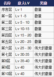 《火焰纹章：英雄》手游新手攻略 觉醒 结晶 地形 人物 勋章 修炼 竞技场 徽章 竞技 js 火焰 火焰纹章 left 纹章 pace space mal break color word 新闻资讯  第5张